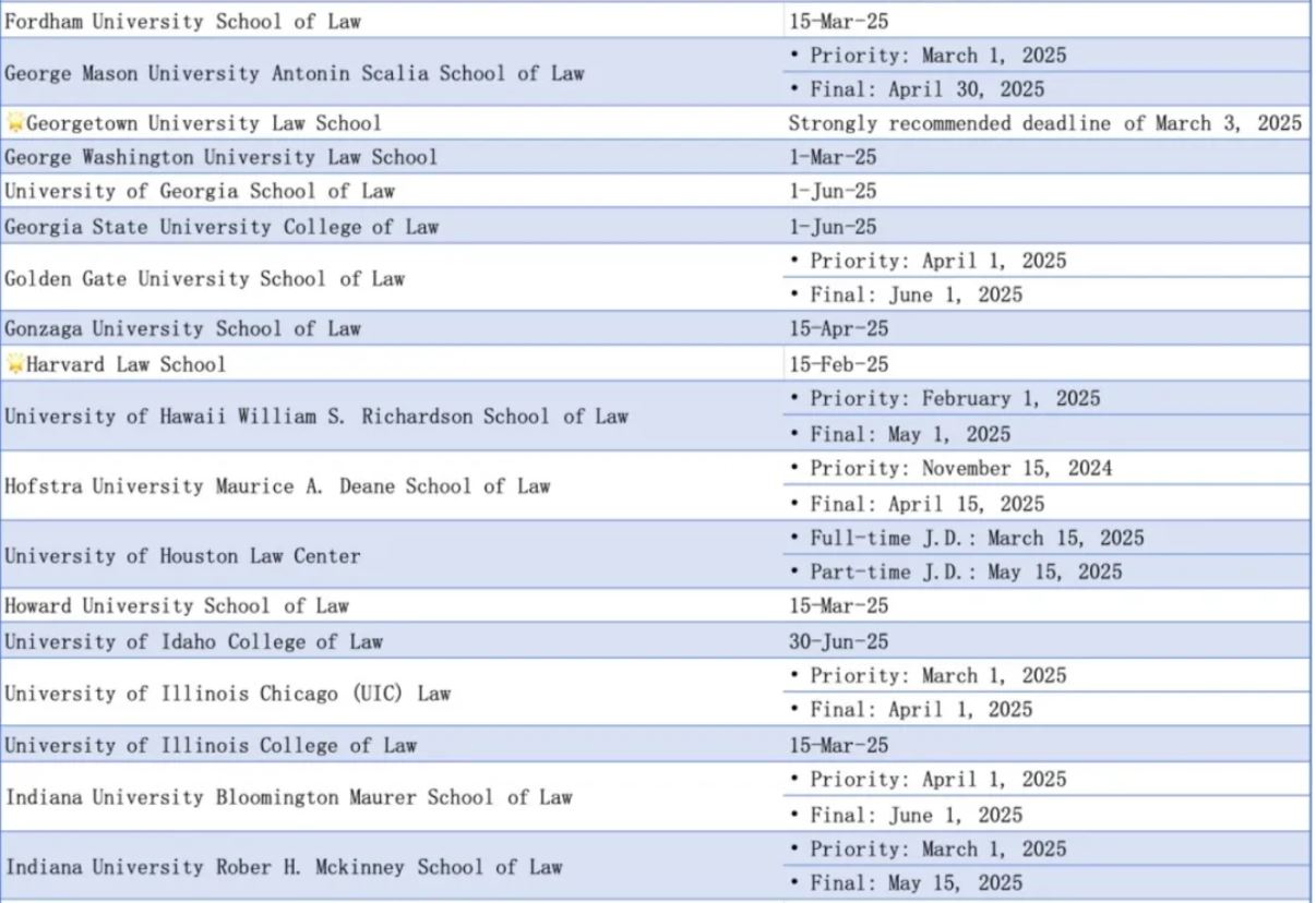 2024年申请季近200名学校JD项目截止日期
