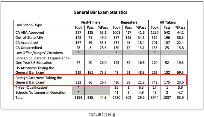 加州律师资格能给您的律师执业带来哪些变化？