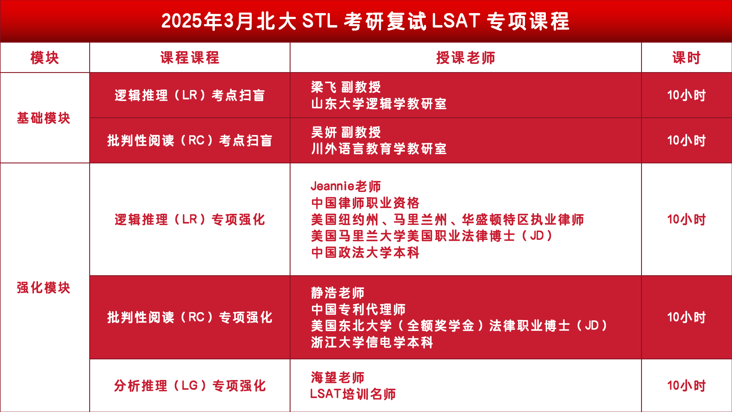 2025年北大 STL 复试倒计时,4888元专项课程助你攻克 LSAT 躺获录取