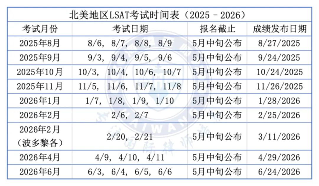 LSAT 2025-2026考试时间安排以及高效出分攻略