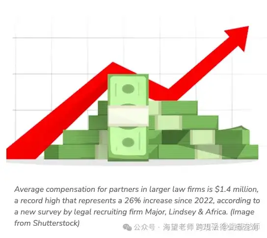 揭秘 Biglaw 的 “钱” 规则：Cravath 标准、奖金机制及从新人律师到顶尖合伙人，收入差距有多大？
