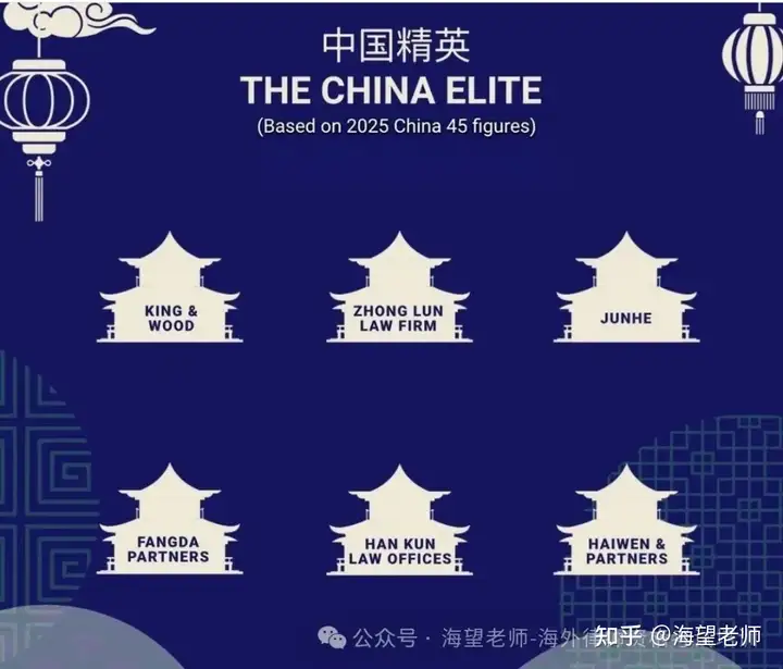 2026年红圈所名单出炉！这次是六所