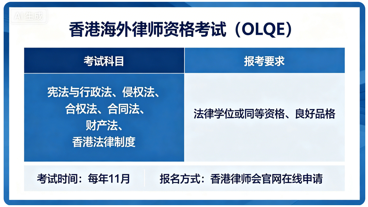 香港海外律师资格（OLQE）考试